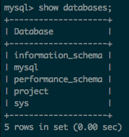 List of databases