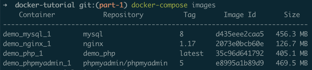 Docker regular images